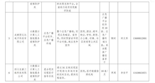 成都武侯發(fā)布67條城市機(jī)會(huì)清單，技術(shù)開發(fā)者迎來新機(jī)遇